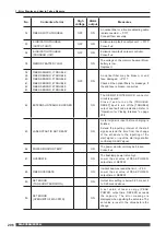 Preview for 206 page of Amada ML-2350A-CE Operation Manual