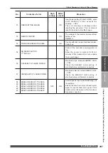 Preview for 207 page of Amada ML-2350A-CE Operation Manual