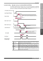 Preview for 217 page of Amada ML-2350A-CE Operation Manual