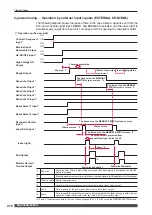 Preview for 218 page of Amada ML-2350A-CE Operation Manual