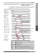 Preview for 219 page of Amada ML-2350A-CE Operation Manual