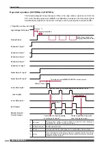 Preview for 220 page of Amada ML-2350A-CE Operation Manual