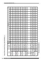 Preview for 228 page of Amada ML-2350A-CE Operation Manual