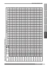 Preview for 229 page of Amada ML-2350A-CE Operation Manual