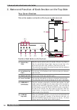 Preview for 32 page of Amada ML-2550A Operation Manual