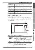 Preview for 33 page of Amada ML-2550A Operation Manual