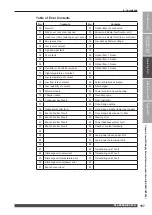 Предварительный просмотр 167 страницы Amada ML-2550A Operation Manual