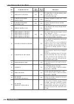 Preview for 200 page of Amada ML-2550A Operation Manual