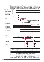 Предварительный просмотр 212 страницы Amada ML-2550A Operation Manual