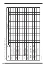 Preview for 222 page of Amada ML-2550A Operation Manual