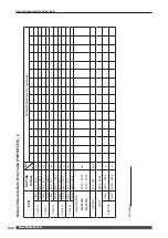 Preview for 224 page of Amada ML-2550A Operation Manual