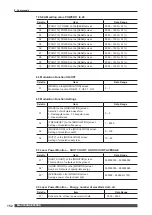 Предварительный просмотр 152 страницы Amada ML-3015AS Operation Manual