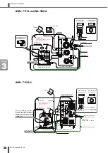 Preview for 32 page of Amada ML-7 Series Operation Manual