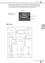 Preview for 33 page of Amada ML-7 Series Operation Manual