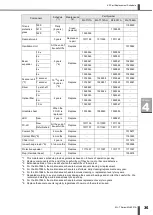 Preview for 39 page of Amada ML-7 Series Operation Manual