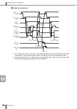 Предварительный просмотр 96 страницы Amada ML-73 EL Series Operation Manual