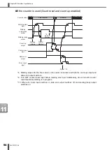 Предварительный просмотр 98 страницы Amada ML-73 EL Series Operation Manual