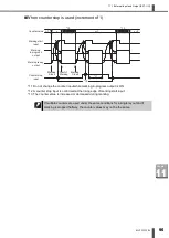 Предварительный просмотр 99 страницы Amada ML-73 EL Series Operation Manual