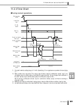 Предварительный просмотр 105 страницы Amada ML-73 EL Series Operation Manual