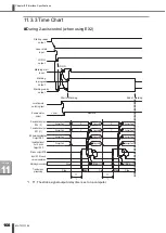 Предварительный просмотр 112 страницы Amada ML-73 EL Series Operation Manual