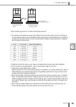 Preview for 35 page of Amada ML-9011A Operation Manual