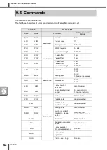 Preview for 56 page of Amada ML-9011A Operation Manual