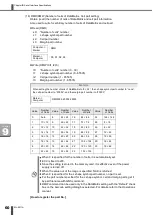 Preview for 64 page of Amada ML-9011A Operation Manual