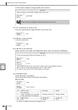 Preview for 68 page of Amada ML-9011A Operation Manual