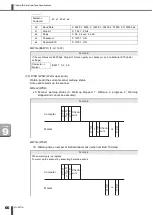 Preview for 70 page of Amada ML-9011A Operation Manual