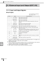 Preview for 84 page of Amada ML-9011A Operation Manual