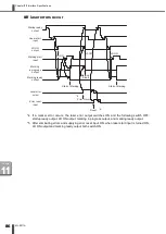 Preview for 90 page of Amada ML-9011A Operation Manual