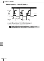 Preview for 94 page of Amada ML-9011A Operation Manual