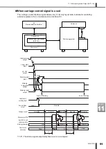 Preview for 95 page of Amada ML-9011A Operation Manual