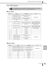 Preview for 103 page of Amada ML-9011A Operation Manual