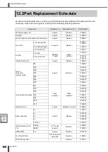 Preview for 110 page of Amada ML-9011A Operation Manual