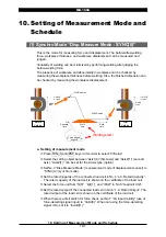 Предварительный просмотр 45 страницы Amada MU-100A Operation Manual