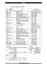 Предварительный просмотр 107 страницы Amada MU-100A Operation Manual