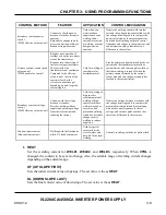 Preview for 63 page of Amada S-2200CA Operation Manual