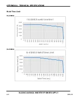 Preview for 142 page of Amada S-2200CA Operation Manual