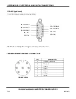 Preview for 144 page of Amada S-2200CA Operation Manual