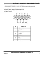 Preview for 145 page of Amada S-2200CA Operation Manual