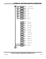 Preview for 147 page of Amada S-2200CA Operation Manual