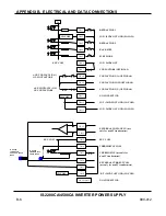 Preview for 148 page of Amada S-2200CA Operation Manual