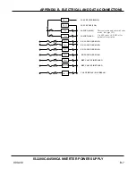 Preview for 149 page of Amada S-2200CA Operation Manual