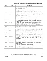 Preview for 151 page of Amada S-2200CA Operation Manual