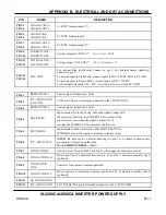 Preview for 153 page of Amada S-2200CA Operation Manual