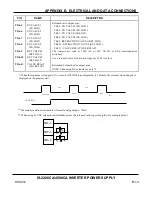 Preview for 155 page of Amada S-2200CA Operation Manual