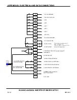 Preview for 158 page of Amada S-2200CA Operation Manual