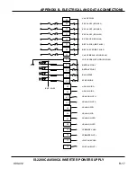 Preview for 159 page of Amada S-2200CA Operation Manual