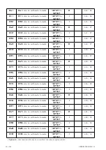 Preview for 12 page of AMALGAMATED INSTRUMENT LC-CL Series Manual